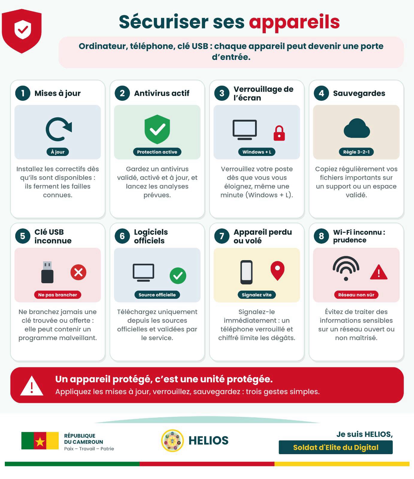 Sécuriser ses appareils : mises à jour, antivirus, verrouillage de l'écran, sauvegardes
